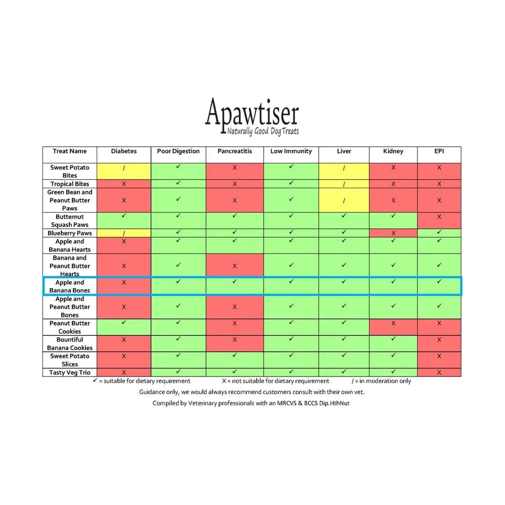 Apawtiser Apple and Banana Bones 100g