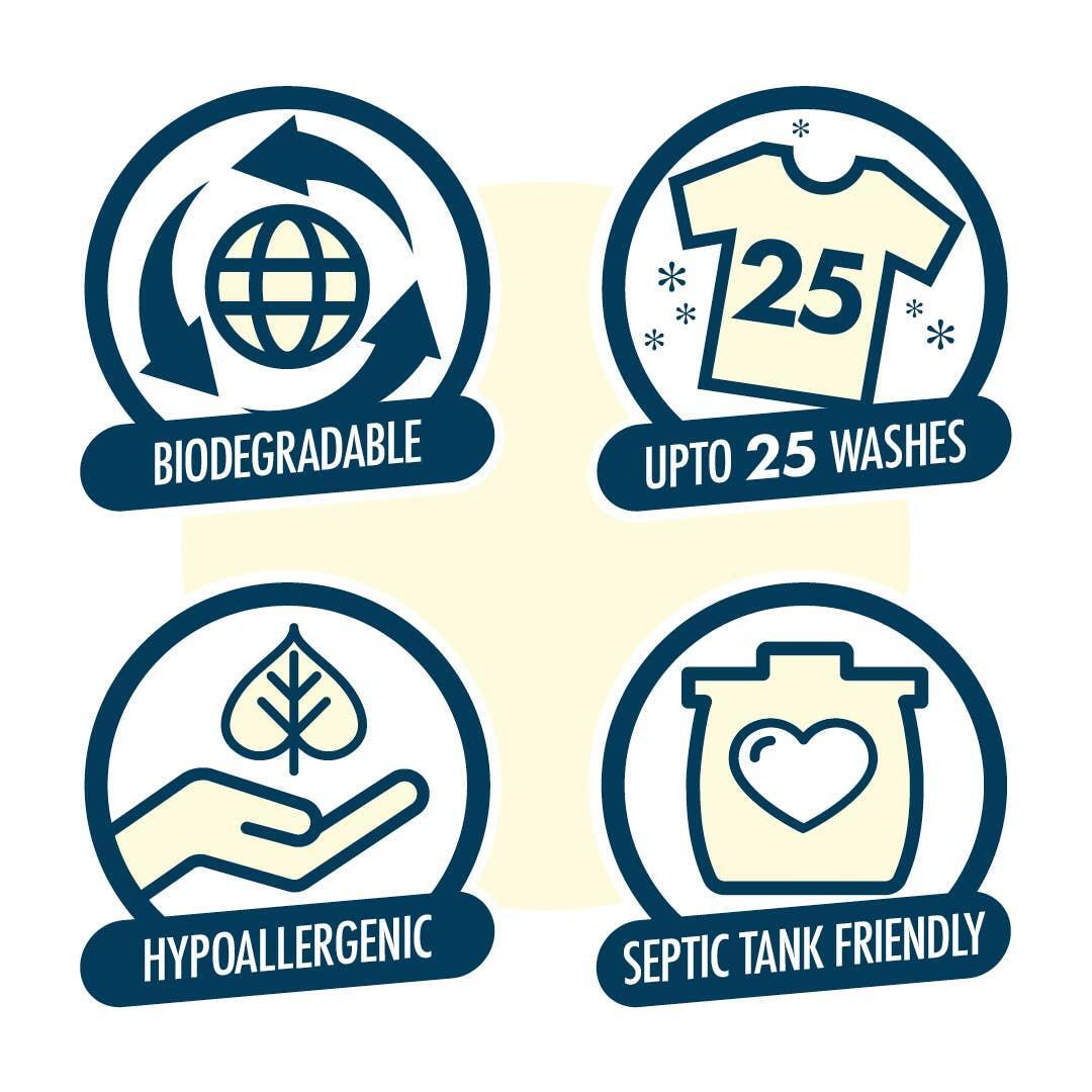 Icons for eco-friendly laundry powder: biodegradable, 25 washes, hypoallergenic, and septic tank friendly.