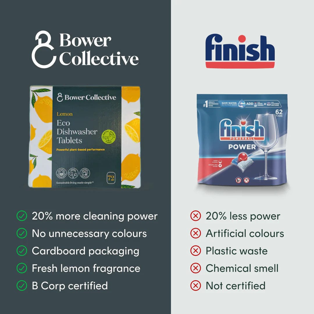 Bower Collective Eco Dishwasher Tablets - Box of 72