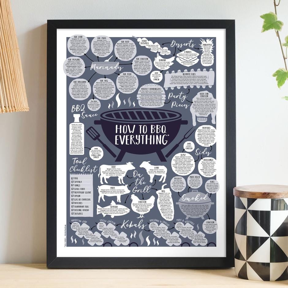 Paper Plane 'How To BBQ Everything' Print